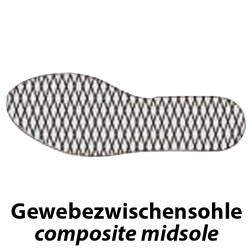 1 Paar Elten Elysee Sandalen aus Schwarz-Blauem Material EN ISO 20345:2011 S1P ESD SRC