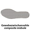 1 Paar Elten Elysee Sandalen aus Schwarz-Blauem Material EN ISO 20345:2011 S1P ESD SRC
