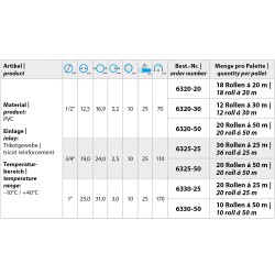 50 Meter ARROFLEX PVC-Wasserschlauch gelb 1/2" für vielseitige Anwendungen im Garten und Haushalt